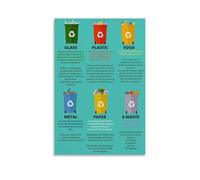ZDVHOMCB Food Waste & Recycling Sorting Chart, Comprehensive Home Recycling Guide, Modern Sustainability Wall-Art Print Unframed,16x24inch(40x60cm)