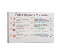 ZDVHOMCB Gottman Relationship Science Art Print - The Four Horsemen & Their Antidotes Poster, Communication Skills Wall Decor for Office Framed,12x18inch(30x45cm)