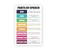 ZDVHOMCB Grammar Fundamentals Poster Set - Parts of Speech Explained with Visuals, Ideal for 5th-9th Grade English Classroom Decor & Review Framed,08x12inch(20x30cm)