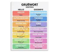 ZDVHOMCB Greeting Grammar Learning Poster for Spanish Education | Essential Spanish greeting grammar learning poster for education(Unframed,08x12inch(20x30cm))