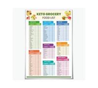 ZDVHOMCB Grocery Food List Chart Poster, Low Carb High Fat Ketogenic Diet Guide & Reference for Healthy Eating, Kitchen Wall-Art Decor(Unframed,12X18inch(30X45cm))