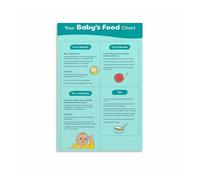 ZDVHOMCB Guide to Baby First Foods Poster, Solid Food Introduction Chart & Nutritional Reference, New Mom Gift Unframed,08x12inch(20x30cm)