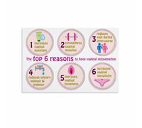 ZDVHOMCB Gynecology Health Education Poster - Illustrated Reference Chart for Students, Training or Professional Consultation Rooms Framed,16x24inch(40x60cm)