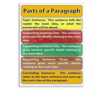 ZDVHOMCB Hamburger Paragraph Informative Writing Poster Canvas Art for Homeschool Classroom Wall Decor Reading Comprehension Aid Framed,12x18inch(30x45cm)