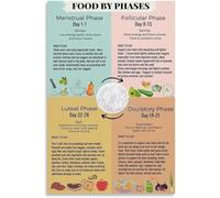 ZDVHOMCB Hormone Balance Food Guide Poster Cycle Tracking Chart Educational Wall-Art Print for Women Home Office Decor Unframed,08x12inch(20x30cm)
