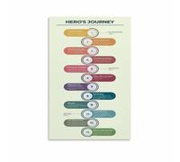 ZDVHOMCB Joseph Campbell‘s Hero’s Journey Poster - Mythological Archetype Academic Chart, Educational & Aesthetic Wall Art for Literature & Film Classrooms Framed,12x18inch(30x45cm)