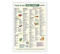 ZDVHOMCB Kitchen Wall Art for Healthy Diet - Diverticulitis Food Guide Chart, Informational Poster for Meal Prep & Wellness Awareness Framed,12x18inch(30x45cm)