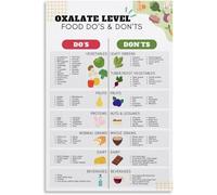 ZDVHOMCB Low Oxalate Food Guide Chart for Kidney Stones Diet High Oxalate Foods List Reference Poster for Kitchen Framed,12x18inch(30x45cm)