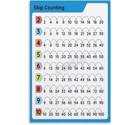 ZDVHOMCB Math Practice Poster Skip Counting Visual Guide Canvas Wall-Art for Early Learning Space Framed,08x12inch(20x30cm)