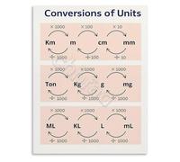 ZDVHOMCB Measurement Conversions Poster Math and Science Study Aid Wall Chart for Students Teachers Framed,12x18inch(30x45cm)