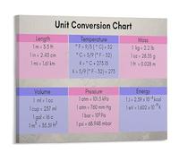 ZDVHOMCB Metric Conversion Chart Educational Math Poster Science Classroom Decor Wall-Art for Students Teachers Framed,12x18inch(30x45cm)