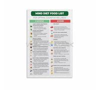 ZDVHOMCB MIND Diet Essentials - Complete Food List for Alzheimer's Prevention Based on Scientific Research - Kitchen Health Decor Framed,08x12inch(20x30cm)