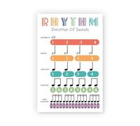 ZDVHOMCB Music Rhythm and Note Duration Poster - Educational Chart of Whole, Half, Quarter, Eighth Notes and Rests for Band, Orchestra & Music Classroom Wall Art Framed,08x12inch(20x30cm)