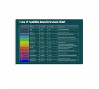 ZDVHOMCB Nautical Wind Chart Canvas Print Vintage Beaufort Scale Style Poster for Sailor Bedroom Decor Maritime Wall-Art Ocean Theme Gift Unframed,12x18inch(30x45cm)