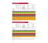 ZDVHOMCB OSHA Training Poster Crane Lifting and Rigging Chart for Industrial Workplace Wall-Art Unframed,12x18inch(30x45cm)