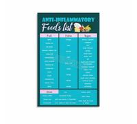 ZDVHOMCB Pain Management Foods Poster Anti Inflammatory Eating Guide Canvas Wall-Art Informative for Kitchen and Study Room Framed,16x24inch(40x60cm)