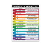 ZDVHOMCB Pain Severity Scale Chart 0 to 10 Pain Level Assessment Guide Educational Health Poster for Office Clinic Nursing Home Wall-Art Decor(Framed,08x12inch(20x30cm))