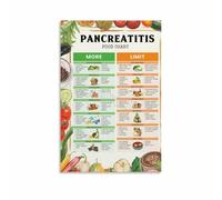 ZDVHOMCB Pancreatitis Diet Guide Poster, Comprehensive Food List Chart for Pancreas Support, Aesthetic Canvas Wall Art for Healthy Kitchen Inspiration Framed,08x12inch(20x30cm)