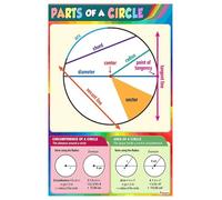 ZDVHOMCB Parts of a Circle Math Poster, Geometry Classroom Wall Art for Middle School, 5th 6th 7th Grade Learning Decor Framed,16x24inch(40x60cm)
