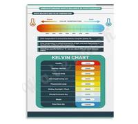 ZDVHOMCB Photography Cheat Sheet White Balance Color Temperature Kelvin Chart Poster Quick Reference Guide for Photographers Studio Unframed,12x18inch(30x45cm)