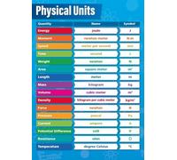ZDVHOMCB Physical Quantities and Units Poster Science Reference Chart for Physics Classroom STEM Education High School College Unframed,08x12inch(20x30cm)