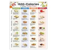 ZDVHOMCB Portion Control Guide 1500 Calorie Food Chart Weekly Meal Plan for Healthy Eating Kitchen Decor ZDVHOMCB(Unframed,12x18inch(30x45cm))