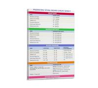 ZDVHOMCB Poster Pediatric Vital Signs Normal Values Reference Chart Canvas Print Wall-Art for Hospital School Office Decor Unframed,08x12inch(20x30cm)