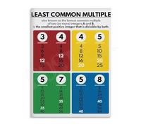 ZDVHOMCB Pre Algebra Poster Least Common Multiple and Greatest Common Factor Canvas Wall-Art for Students Unframed,16x24inch(40x60cm)