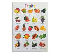 ZDVHOMCB Preschool Educational Wall-Art Fruit Vocabulary Poster 24 Colorful Flashcards For Early English Classroom Learning ZDVHOMCB(Unframed,08x12inch(20x30cm))