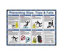 ZDVHOMCB Prevent Slips Trips and Falls Poster OSHA Guidelines Canvas Print for Workplace Warehouse Hospital Wall Decor Framed,16X24inch(40X60cm)