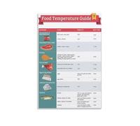ZDVHOMCB Professional Cooking Temperatures Chart Poster Reference for Chefs and Home Cooks Kitchen Decor Framed,16x24inch(40x60cm)
