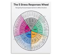 ZDVHOMCB Professional Poster The Stress Responses Wheel Psychology Educational Chart Canvas Art Print for Counselor Office and Home Framed,12x18inch(30x45cm)