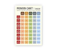 ZDVHOMCB Pronoun Chart Educational Poster English Grammar Poster for Middle High School Classroom Language Arts Learning Wall Decor Unframed,08x12inch(20x30cm)