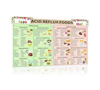 ZDVHOMCB Reflux Foods to Avoid Poster GERD Diet Chart Eat This Not That Guide for Gastritis Canvas Wall-Art Kitchen Restaurant Decor(Unframed,08x12inch(20x30cm))