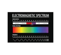 ZDVHOMCB Science Poster Electromagnetic Spectrum Chart Wavelength Frequency Educational Reference for Classroom Physics Homeschool Wall Chart