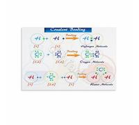 ZDVHOMCB Science Reference Poster Chemical Bonding Diagram Canvas Wall-Art for Study Room School Library Chemistry Tutoring Decor Unframed,16x24inch(40x60cm)