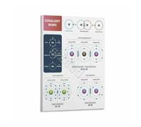 ZDVHOMCB Science Reference Poster Chemical Bonding Diagram Educational Canvas Wall-Art for Chemistry Study School Library Classroom Decor Framed,12x18inch(30x45cm)