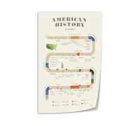 ZDVHOMCB Social Studies Classroom Decor American History Timeline Canvas Poster Educational Teaching Aid for Teachers Framed,12X18inch(30X45cm)