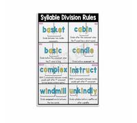 ZDVHOMCB Syllable Rules & Patterns Poster - Set of Phonics Charts for Types and Division, Durable Classroom Poster or Homeschool Learning Wall Display Framed,12x18inch(30x45cm)