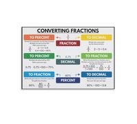 ZDVHOMCB Teacher Math Resource - Fractions Decimals Percentages Poster, Educational Anchor Chart for 4th, 5th, 6th Grade Unframed,08x12inch(20x30cm)