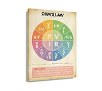 ZDVHOMCB The Ohm‘s Law Print, Essential Electrical Theory Poster, Gift for Physics Student, Engineer, or Teacher‘s Classroom Framed,08X12inch(20X30cm)