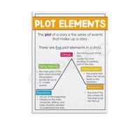 ZDVHOMCB The Plot Structure Story Mountain Anchor Chart Educational Poster Canvas Print for Classroom Library Unframed,12x18inch(30x45cm)