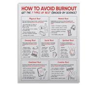 ZDVHOMCB Understanding Burnout Poster 7 Rest Types Chart For Mental Physical Wellness Self Care Awareness Office Home Decor Unframed,08x12inch(20x30cm)