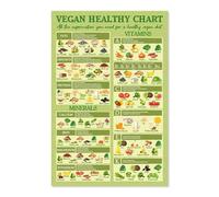 ZDVHOMCB Vegan Lifestyle Canvas Art - A Visual Guide to Plant-Based Eating & Essential Nutrition, Modern Wall Decor for Kitchen or Dining Room Unframed,16x24inch(40x60cm)