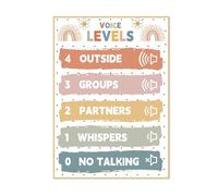 ZDVHOMCB Voice Level and Behavior Management Chart Boho Classroom Poster for Elementary Teachers Rules Sign Back to School Framed,16x24inch(40x60cm)