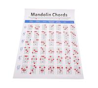 Zerodeko Mandolin Chord Chart on Coated Paper Large Colorful Mandolin Fingering Diagram with Chord Notes for Beginners and Players