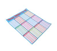 Zerodeko Multiplication Table Poster for Classroom and Outdoor Use, Canvas Material, Comprehensive Math Teaching Tool with Easy Setup and Motivating Educational Design and Elementary