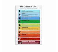 ZGPOSQKZSC Health Pain Scale Poster Assessment Reference Chart Patient Communication Aid Educational Wall-Art For Clinic(Unframed,08x12inch(20x30cm))