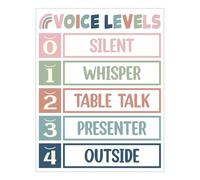 ZGPOSQKZSC Voice Level Expectation Chart Silent Whisper Partner Group Speaker Volume Control Metal Wall Sign for Classroom Homeschool Room Decor 8 X 12 inch