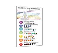 ZHONGYUTONG Chakras &Healing Crystals Wall Art Print Chakra Chart Canvas Painting Seven Charkas Poster Yoga Spiritual Artwork Inspirational Spiritual Photo For Home Decor (Frame, 12"x18" (30x45cm)